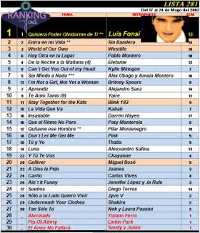 Ranking 281 de 2002